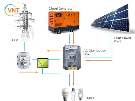 ac distribution box for solar|pv distribution board.